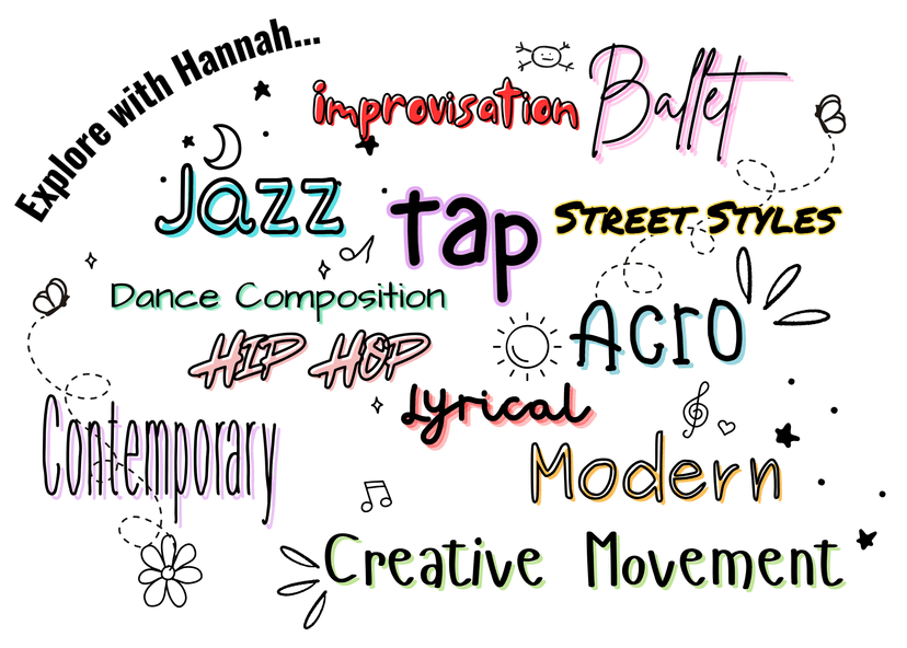 A piece of digital word art sharing the genres of dance that Hannah has trained in. It reads: Explore with Hannah… Improvisation, Ballet, Jazz, Tap, Street Styles, Dance Composition, Acro, Hip Hop, Lyrical, Contemporary, Modern, Creative Movement, and is embellished with cute doodles of stars, flowers, music notes and butterflies.